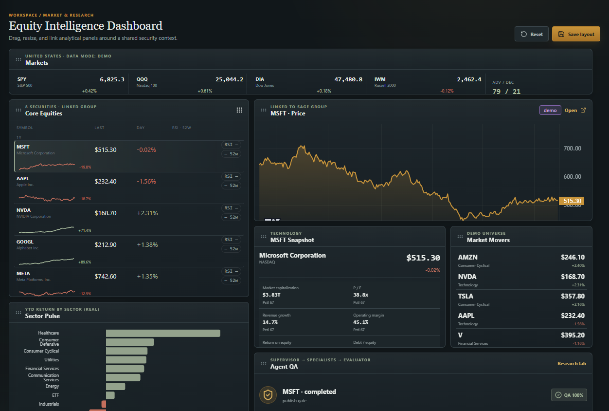 Gnomai Terminal's equity intelligence dashboard: linked market panels, a price chart and an agent QA panel, running on demo data.